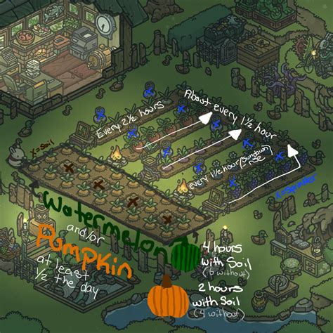 tsuki odyssey how to get more carrots|Farm setup that helped me get 100,000 carrots in 2 weeks of very .